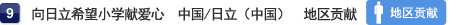 9 向日立希望小学献爱心　中国/日立（中国）　地区贡献