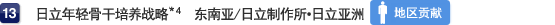 13 日立年轻骨干培养战略*4　东南亚/日立制作所•日立亚洲　地区贡献
