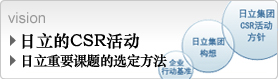 日立的CSR活动
