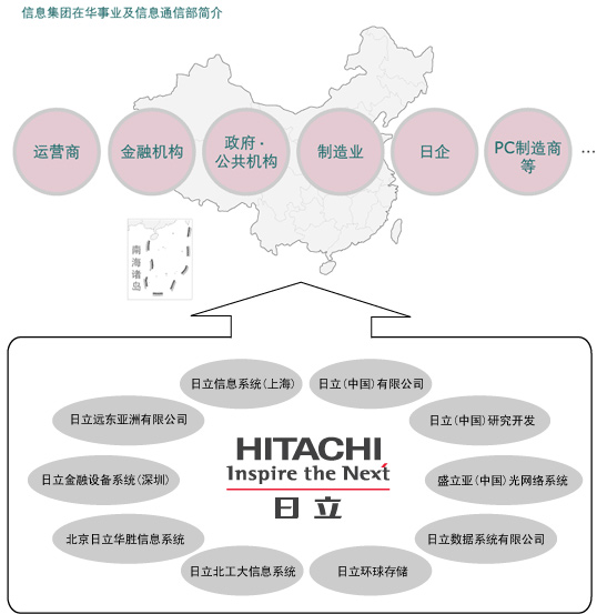 图片:信息集团在华事业及信息通信部简介