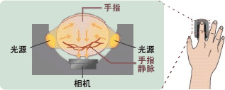 图片:日立公司的专利光传播技术