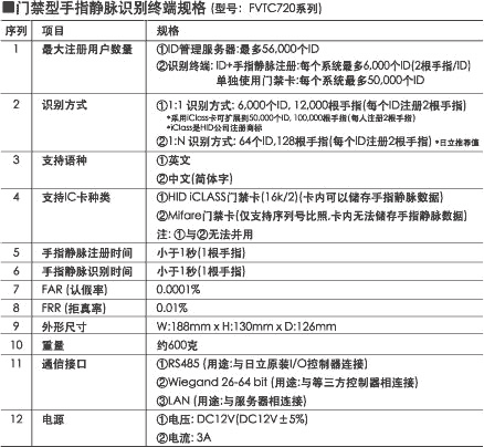 图片：门禁型手指静脉识别终端规格