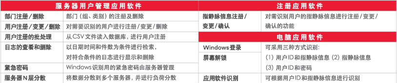 图片：门禁型手指静脉识别终端规格