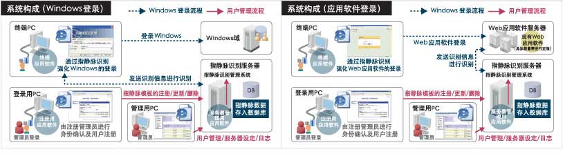 图片：门禁系统结构示意图