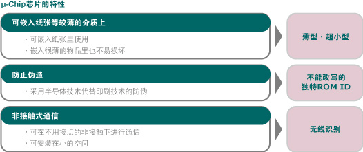 图片：μ-Chip芯片的特性