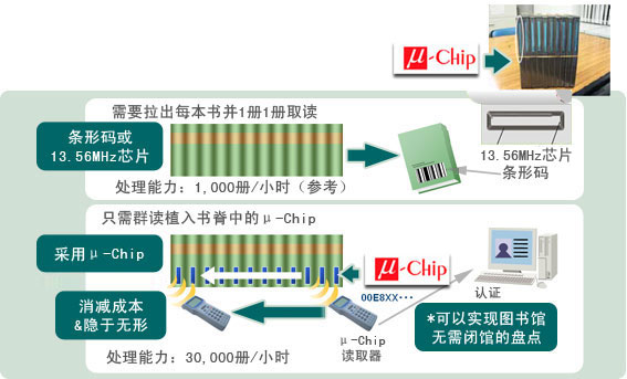 图片：图书馆管理解决方案