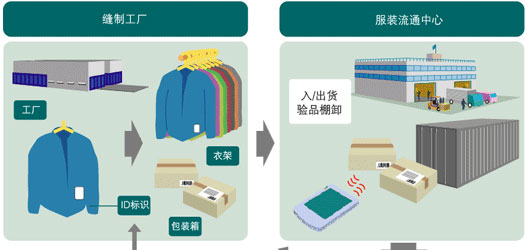 图片：供应链追踪管理第一部分