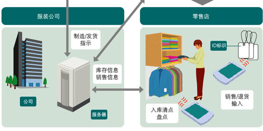 图片：供应链追踪管理第二部分