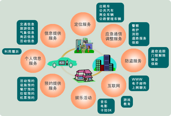 图片：智能交通系统