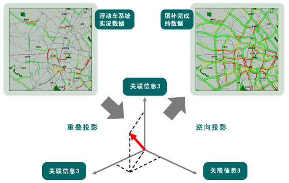 图片：智能交通系统