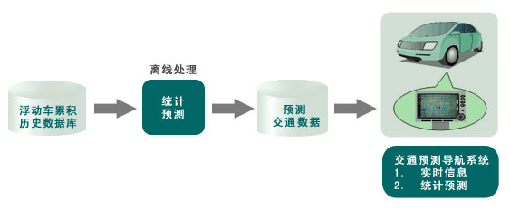 图片：智能交通系统