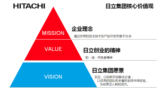 2013年5月8日新闻稿:日立在中国