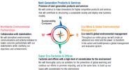 Hitachi's Environmental Protection Plan 'Sustainability Compass'
