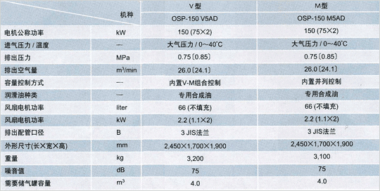 空冷式V型/M型[无干燥机]