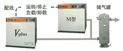 交替运转功能，使操作性进一步提高