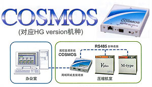 COSMOS