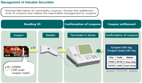 Securities Management