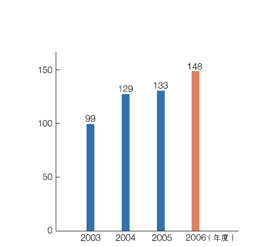 ͼƬ:�й��������Ź�˾��