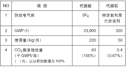 ͼƬ:���Լ��鹤���е��͸�ѹ��Ʋ���ϵͳ��SF6 ������棩