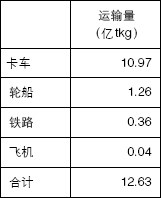 ͼƬ���������ŵ�������