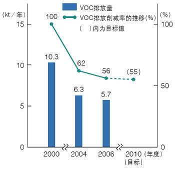 ͼƬ:VOC�ŷ������ձ����ڣ�������