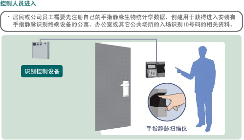 ���ƽ��빦��