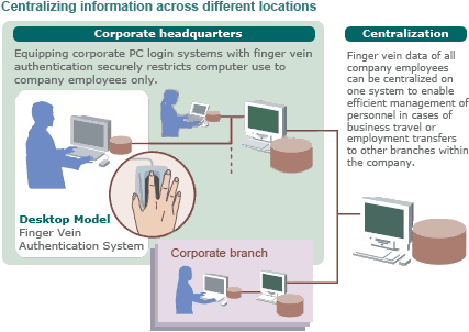 Centralizing information across different locations