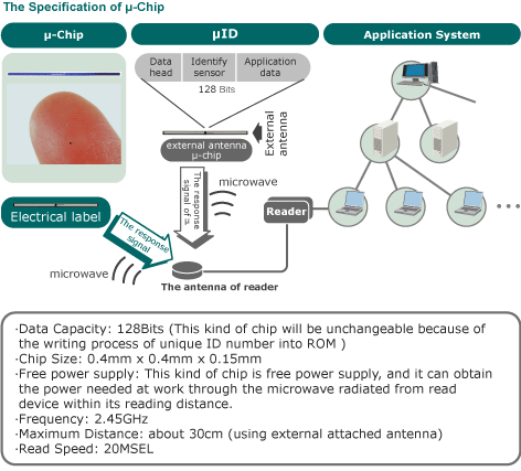 The Specification of &mu;-Chip