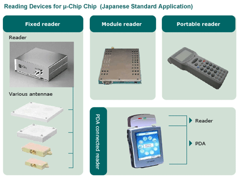 &mu;-Chip Reader