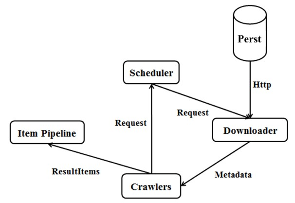 The difference between SQL and NoSQL