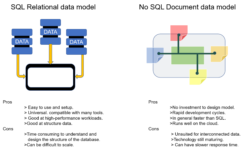 Distributed crawler strategy