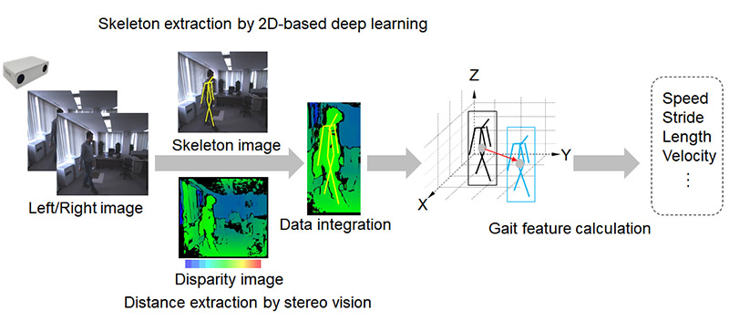 Figure2