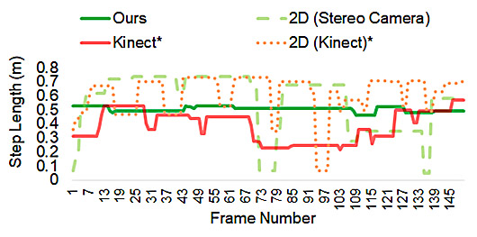 Figure3