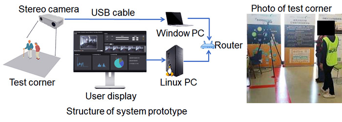 Figure4