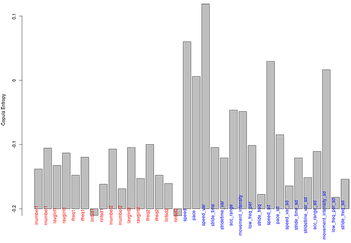 Figure1