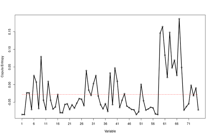 Figure1