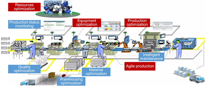 Figure1