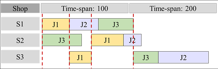 Figure2