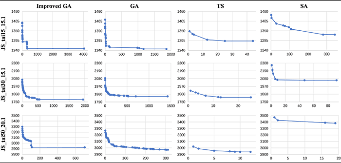 Figure4