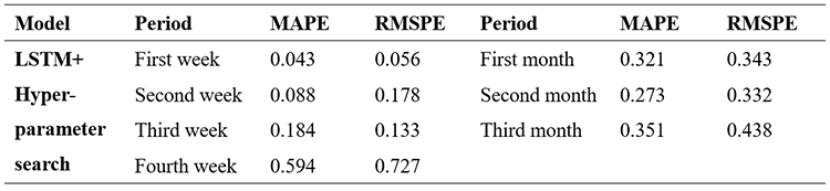 Table3