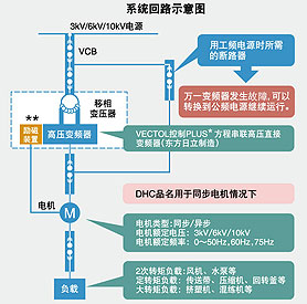 图片：带有工频电源旁通功能的电路结构例(可选项)