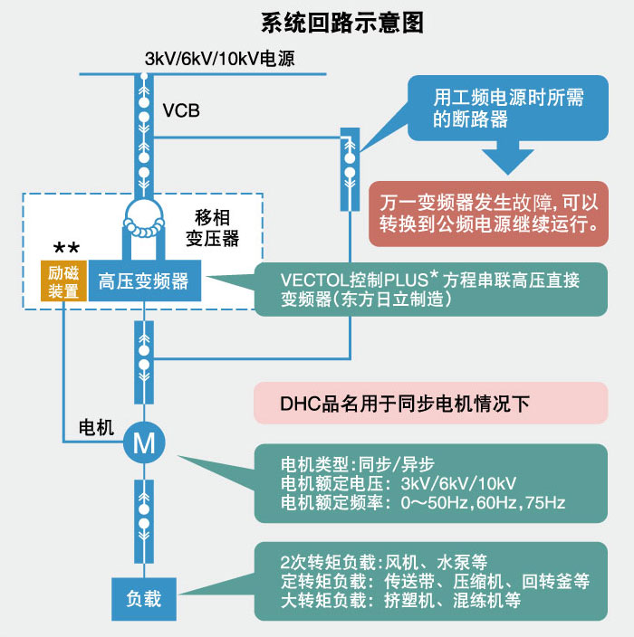图片：带有工频电源旁通功能的电路结构例（可选项）