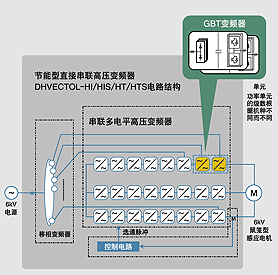 图片：主电路结构(输出电压为6kV的情况)