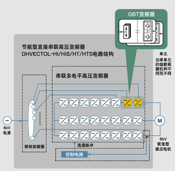 图片：主电路结构(输出电压为6kV的情况)