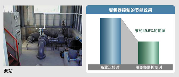 图片：变频器应用于风机，水泵的节能实例