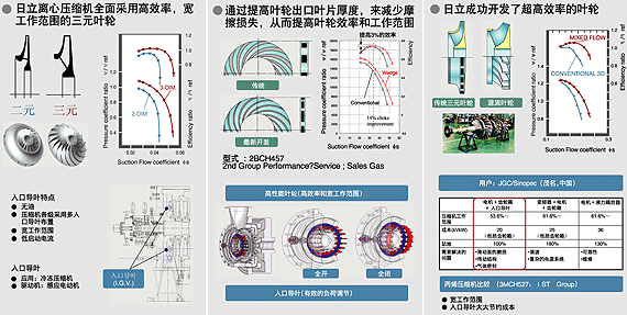 图片：1.节能技术【高效率，低耗能】