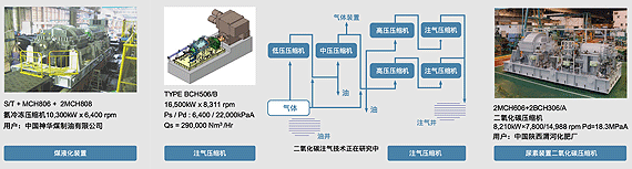 图片：3.再生能源技术【煤液化和气化，注气压缩机】