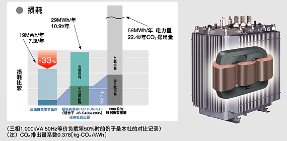 图片：油浸式变压器