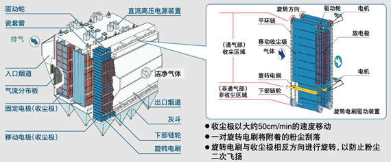 图片：全体结构