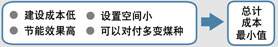 图片：效果